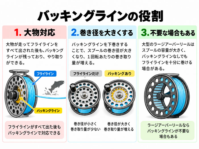 バッキングラインの役割
